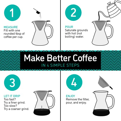 Coffee Gator Pour Over Kaffeebrüher – Mehr Geschmack mit einem papierlosen Edelstahlfilter und einer Glaskaraffe – Manueller Drip Kaffeebereiter – 400 ml - 6