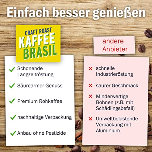 ? Caffezza® Craft Roast BRASIL - 100% Arabica Kaffeebohnen 1kg - säurearm, Trommelröstung - Bohnenkaffee für Espresso, Kaffeevollautomat, Filterkaffee - nussig, Schokolade, süß - ganze Bohne - 7