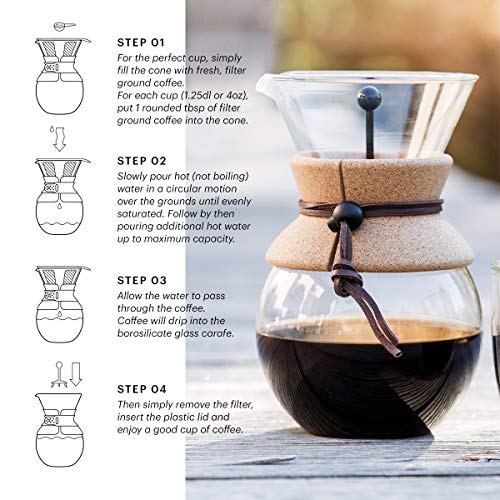 Bodum 11571-01S pour over Kaffeebereiter (Permanentfilter, Spülmaschinengeeignet, 1,0 liters) schwarz - 4